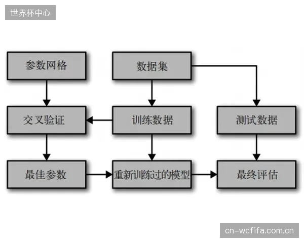 移动应用SwingVision集成交叉校验算法，旨在将专业级击球分析延伸至每一个俱乐部球场